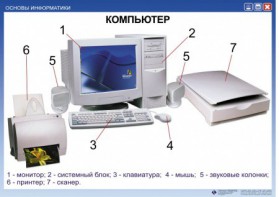 Комплект таблиц "Основы информатики" - fgospostavki.ru - Обнинск