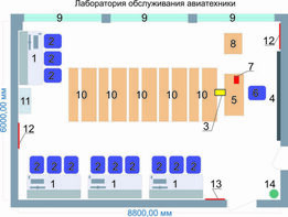 Учебная лаборатория обслуживания авиатехники - fgospostavki.ru - Обнинск