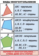 Комплект таблиц по математике для начальной школы. Математика 4 класс - fgospostavki.ru - Обнинск