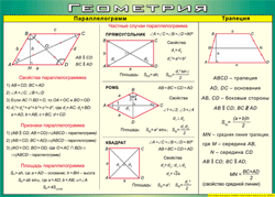Таблица "Параллелограмм. Трапеция" (100х140 сантиметров, винил) - fgospostavki.ru - Обнинск