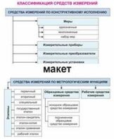 Электронные плакаты «Технические измерения. Метрология, стандартизация и сертификация» - fgospostavki.ru - Обнинск