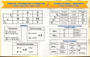 Стенд "Аккорды" - fgospostavki.ru - Обнинск