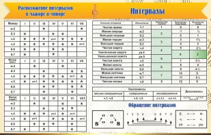 Стенд "Интервалы" - fgospostavki.ru - Обнинск