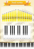 Стенд "Знай ноты" - fgospostavki.ru - Обнинск