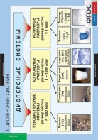 Комплект таблиц. Химия. Растворы. Электролитическая диссоциация. - fgospostavki.ru - Обнинск