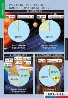 Комплект таблиц. Химия. Начала химии. - fgospostavki.ru - Обнинск