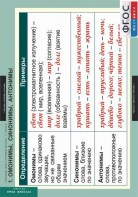 Комплект таблиц, Русский язык. Таблицы для старшей школы 11 класс. - fgospostavki.ru - Обнинск