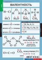 Комплект таблиц. Химия. 8-9 классы. - fgospostavki.ru - Обнинск
