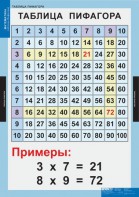 Комплект таблиц. Математика. Математические таблицы для начальной школы. - fgospostavki.ru - Обнинск