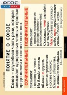 Комплект таблиц. Русский язык. Союзы и предлоги. - fgospostavki.ru - Обнинск