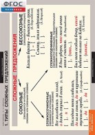 Комплект таблиц. Русский язык. Синтаксис. 5-11 классы - fgospostavki.ru - Обнинск