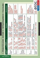 Комплект таблиц. Русский язык. Таблицы для старшей школы 10 класс. - fgospostavki.ru - Обнинск