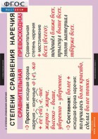 Комплект таблиц. Русский язык. Наречие. - fgospostavki.ru - Обнинск