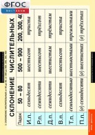 Комплект таблиц. Русский язык. Числительные и местоимения. - fgospostavki.ru - Обнинск