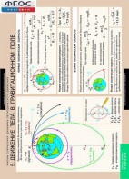 Комплект таблиц. Физика. Законы сохранения. Динамика периодического движения. - fgospostavki.ru - Обнинск