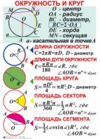 Комплект таблиц. Геометрия 7-11 класс - fgospostavki.ru - Обнинск