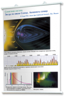 Плакаты по астрономии для оформления кабинета. - fgospostavki.ru - Обнинск