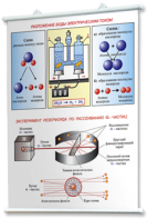 Плакаты по химии для оформления кабинета. - fgospostavki.ru - Обнинск