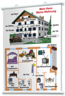 Плакаты по немецкому языку для оформления кабинета. - fgospostavki.ru - Обнинск