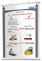 Плакаты по английскому языку для оформления кабинета. - fgospostavki.ru - Обнинск