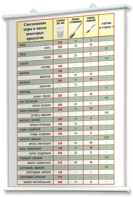 Плакаты по кулинарии для оформления кабинета. - fgospostavki.ru - Обнинск