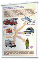 Плакаты по основам безопасности жизнедеятельности. Для оформления кабинета. - fgospostavki.ru - Обнинск