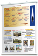 Плакаты по мировой художественной культуре. Для оформления кабинета. - fgospostavki.ru - Обнинск