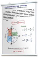 Плакаты по математике для оформления кабинета. - fgospostavki.ru - Обнинск