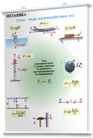 Плакаты по физике для оформления кабинета. - fgospostavki.ru - Обнинск