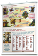 Плакаты "Чтение и начальное литературное образование" для оформления кабинета. - fgospostavki.ru - Обнинск