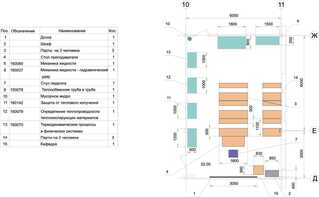 Лаборатория "Гидравлики и теплотехники" - fgospostavki.ru - Обнинск