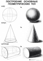 Комплект таблиц для уроков рисования "ИЗО" - fgospostavki.ru - Обнинск