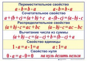 Математические таблицы для начальной школы - fgospostavki.ru - Обнинск
