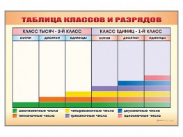 Фрагмент (демонстрационный) маркерный "Таблица классов и разрядов" - fgospostavki.ru - Обнинск
