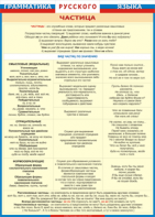 Таблица "Грамматика русского языка. Частица" (100х140 сантиметров, винил) - fgospostavki.ru - Обнинск