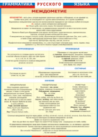 Таблица "Грамматика русского языка. Междометие" (100х140 сантиметров, винил) - fgospostavki.ru - Обнинск