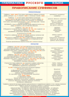 Таблица "Грамматика русского языка. Правописание суффиксов в прилагательных и причастиях" (100х140 сантиметров, винил) - fgospostavki.ru - Обнинск