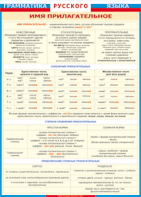 Таблица "Грамматика русского языка. Имя прилагательное" (100х140 сантиметров, винил) - fgospostavki.ru - Обнинск