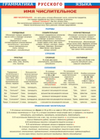 Таблица "Грамматика русского языка. Имя числительное" (100х140 сантиметров, винил) - fgospostavki.ru - Обнинск