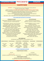 Таблица "Грамматика русского языка. Наречие" (100х140 сантиметров, винил) - fgospostavki.ru - Обнинск