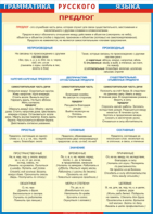 Таблица "Грамматика русского языка. Предлог" (100х140 сантиметров, винил) - fgospostavki.ru - Обнинск