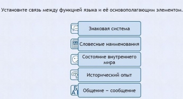 Интерактивные курсы. Русский язык 7 класс . Базовый. - fgospostavki.ru - Обнинск