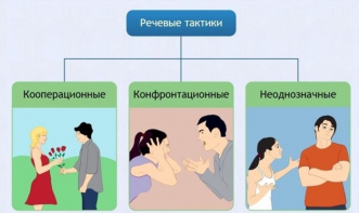 Интерактивные курсы. Русский язык 10 класс . Базовый. - fgospostavki.ru - Обнинск
