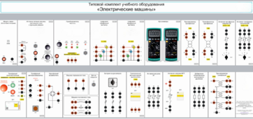 Типовой комплект учебного оборудования «Электрические машины» - fgospostavki.ru - Обнинск
