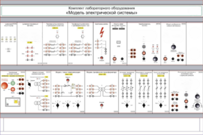 Комплект лабораторного оборудования «Модель электрической системы»  - fgospostavki.ru - Обнинск