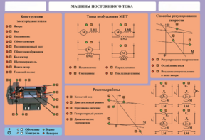 Стенд-планшет "Машины постоянного тока" - fgospostavki.ru - Обнинск