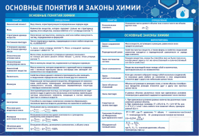 Стенд "Основные понятия и законы химии" - fgospostavki.ru - Обнинск
