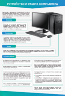 Стенды "Устройство и работа компьютера" - fgospostavki.ru - Обнинск