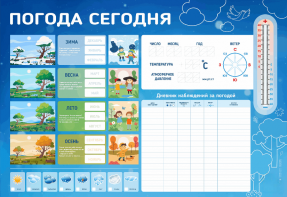 Стенд-уголок маркерный "Погода сегодня" - fgospostavki.ru - Обнинск