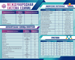 Стенд "Международная система единиц. Физические постоянные. Приставки" - fgospostavki.ru - Обнинск